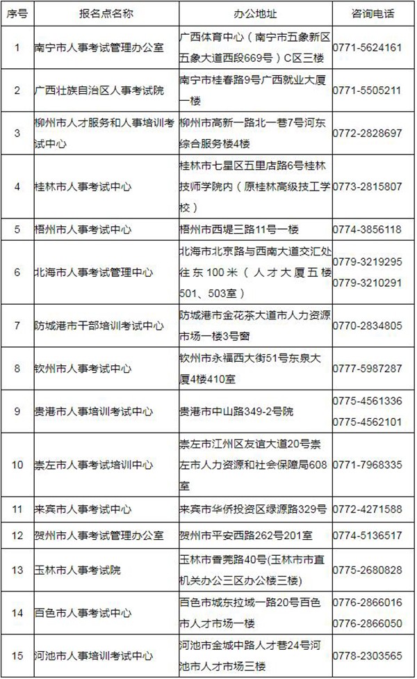 广西2020年一建考试资格审核信息汇总表.jpg