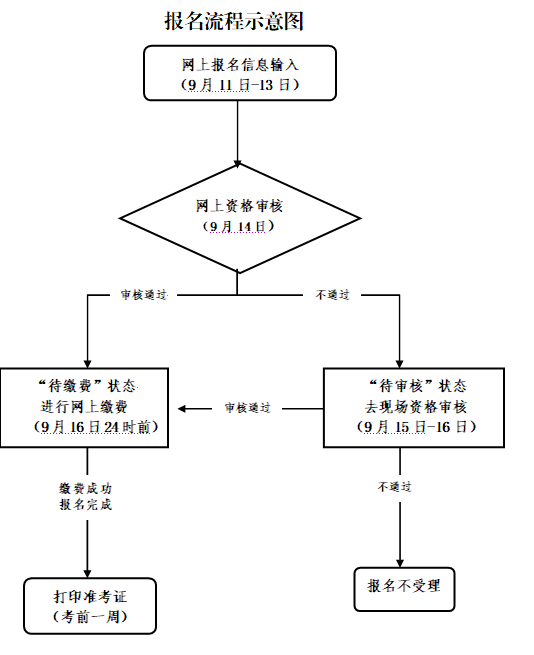 浙江流程图.png