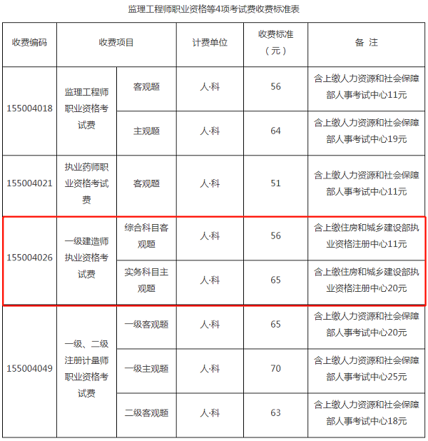北京2021年一级建造师考试收费标准.png